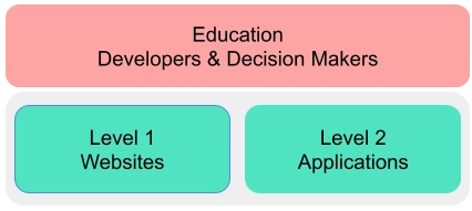 Path to digital sovereignty